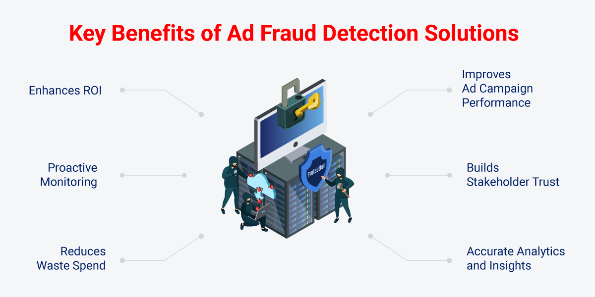 AdShield Tool